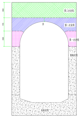 天府機(jī)場(chǎng)項(xiàng)目攻克施工重大難題 ——大鐵拱板疊合澆筑方案評(píng)審?fù)ㄟ^(guò)(圖4)
